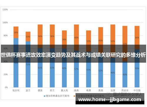 世俱杯赛事进攻效率演变趋势及其战术与成绩关联研究的多维分析 世俱杯赛事进攻效率演变趋势及其战术与成绩关联研究的多维分析