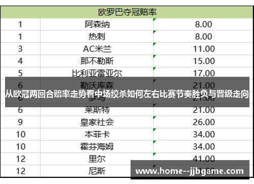 从欧冠两回合赔率走势看中场绞杀如何左右比赛节奏胜负与晋级走向 从欧冠两回合赔率走势看中场绞杀如何左右比赛节奏胜负与晋级走向