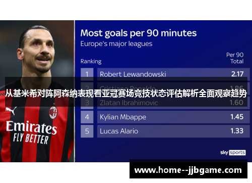 从基米希对阵阿森纳表现看亚冠赛场竞技状态评估解析全面观察趋势