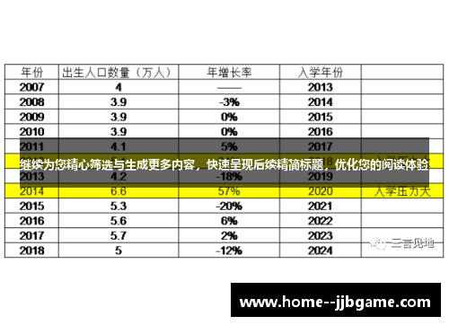 继续为您精心筛选与生成更多内容，快速呈现后续精简标题，优化您的阅读体验