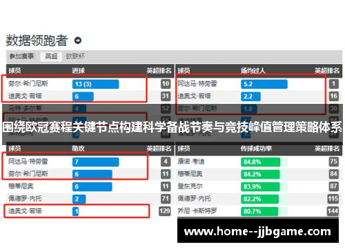 围绕欧冠赛程关键节点构建科学备战节奏与竞技峰值管理策略体系