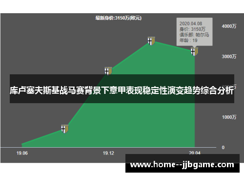 库卢塞夫斯基战马赛背景下意甲表现稳定性演变趋势综合分析 库卢塞夫斯基战马赛背景下意甲表现稳定性演变趋势综合分析
