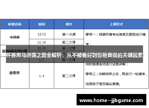 杯赛黑马逆袭之路全解析：从不被看好到惊艳晋级的关键因素