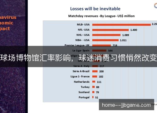 球场博物馆汇率影响,球迷消费习惯悄然改变 球场博物馆汇率影响,球迷消费习惯悄然改变