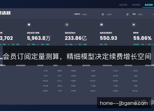 会员订阅定量测算，精细模型决定续费增长空间